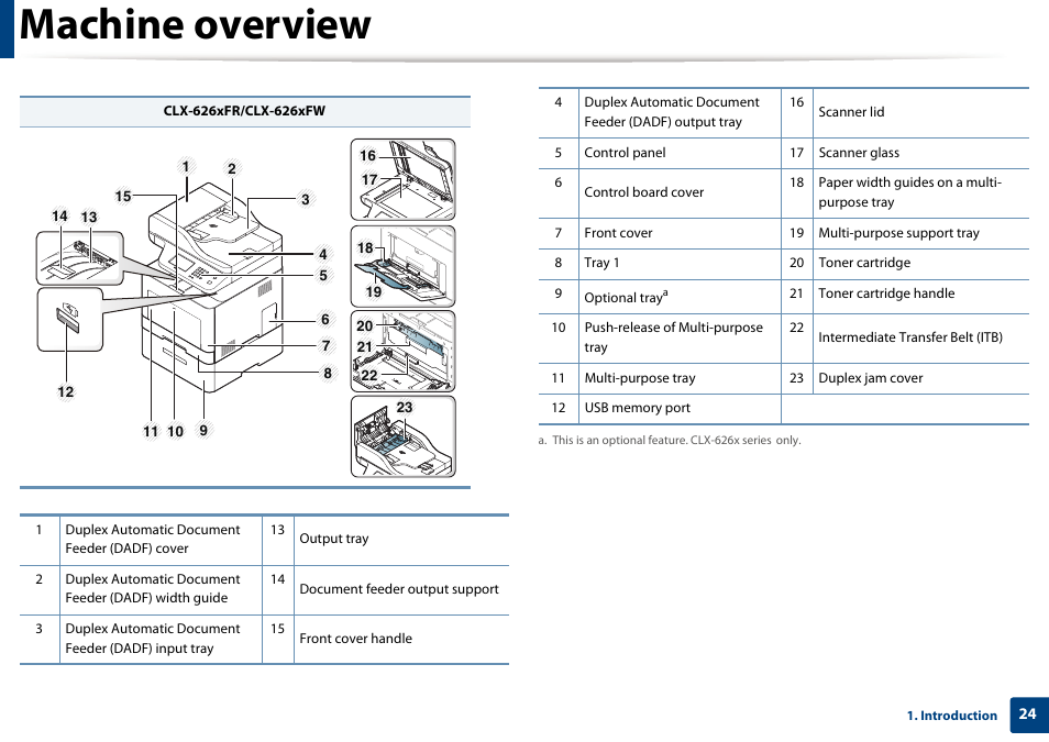 Machine overview | Samsung CLX-4195N-XAX User Manual | Page 24 / 423