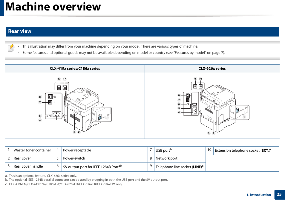 Machine overview, Rear view | Samsung CLX-4195N-XAX User Manual | Page 25 / 423