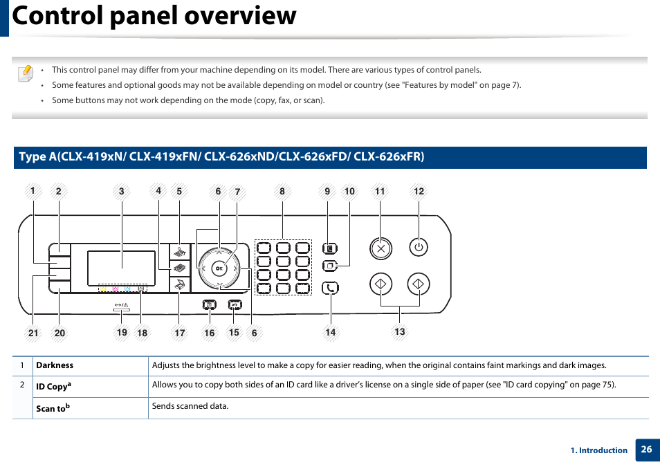 Control panel overview | Samsung CLX-4195N-XAX User Manual | Page 26 / 423