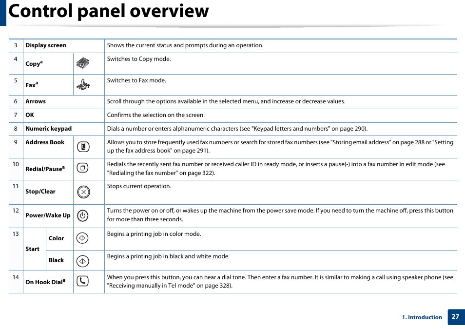 Control panel overview | Samsung CLX-4195N-XAX User Manual | Page 27 / 423