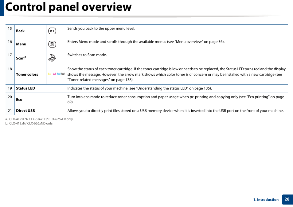 Control panel overview | Samsung CLX-4195N-XAX User Manual | Page 28 / 423