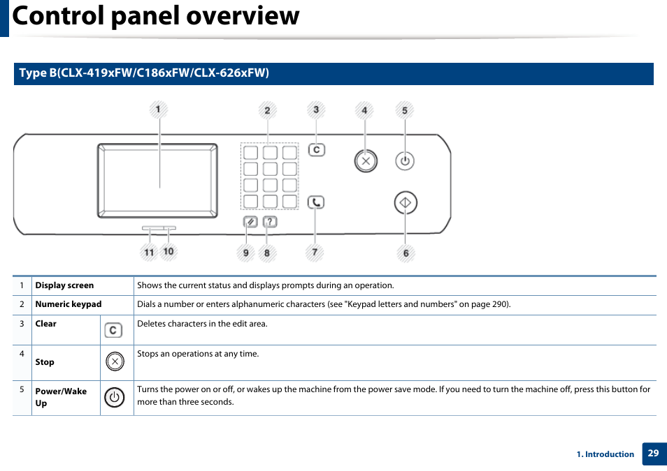 Control panel overview | Samsung CLX-4195N-XAX User Manual | Page 29 / 423