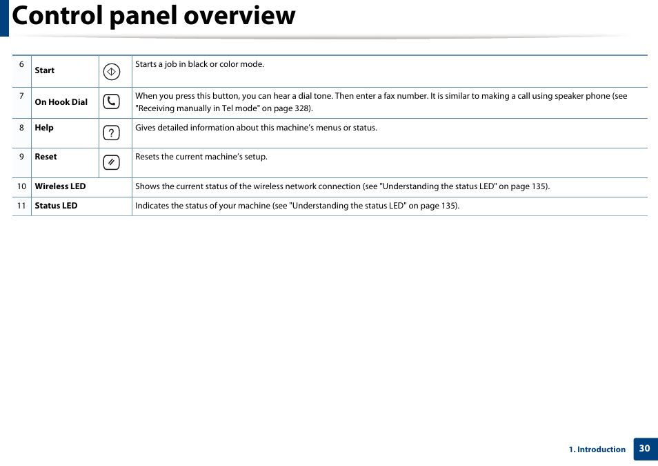 Control panel overview | Samsung CLX-4195N-XAX User Manual | Page 30 / 423