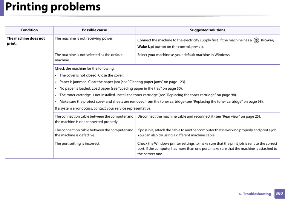 Printing problems | Samsung CLX-4195N-XAX User Manual | Page 360 / 423