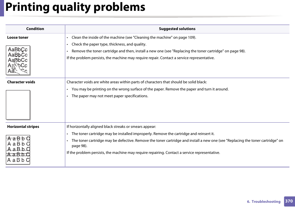 Printing quality problems | Samsung CLX-4195N-XAX User Manual | Page 370 / 423