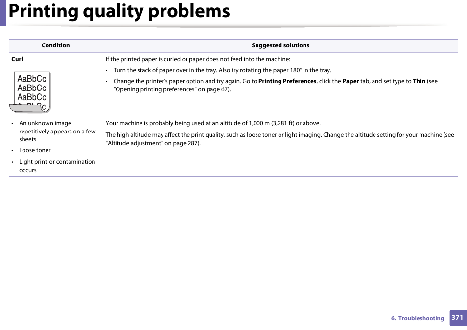Printing quality problems | Samsung CLX-4195N-XAX User Manual | Page 371 / 423