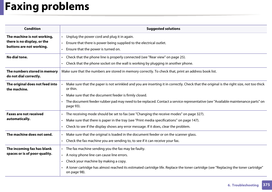 Faxing problems | Samsung CLX-4195N-XAX User Manual | Page 375 / 423