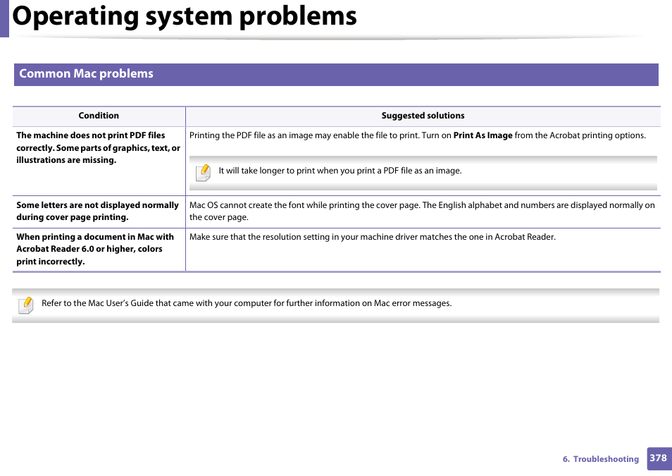 Operating system problems, Common mac problems | Samsung CLX-4195N-XAX User Manual | Page 378 / 423