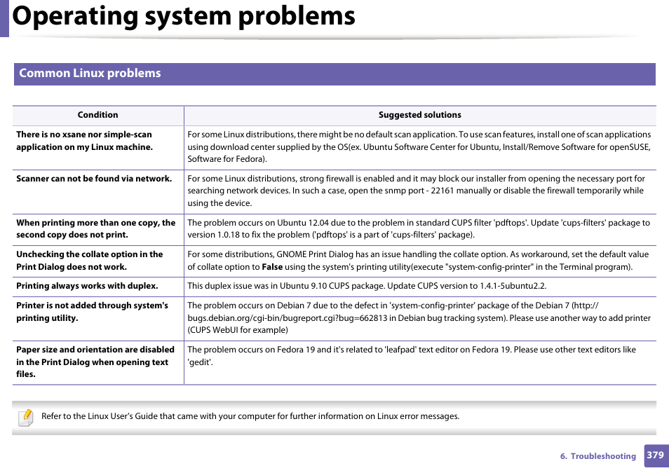 Operating system problems, Common linux problems | Samsung CLX-4195N-XAX User Manual | Page 379 / 423