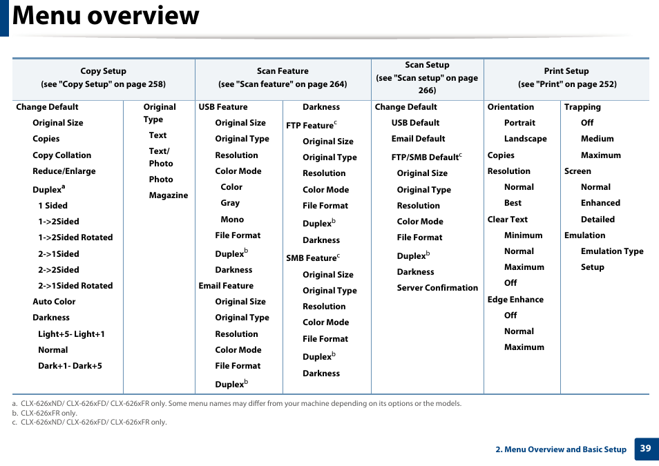 Menu overview | Samsung CLX-4195N-XAX User Manual | Page 39 / 423