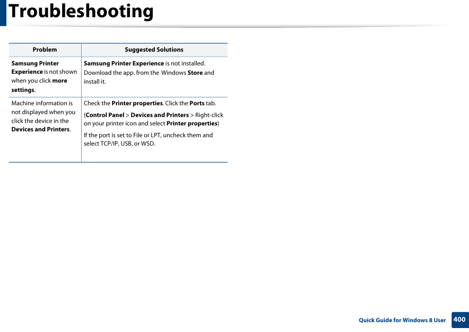 Troubleshooting | Samsung CLX-4195N-XAX User Manual | Page 400 / 423