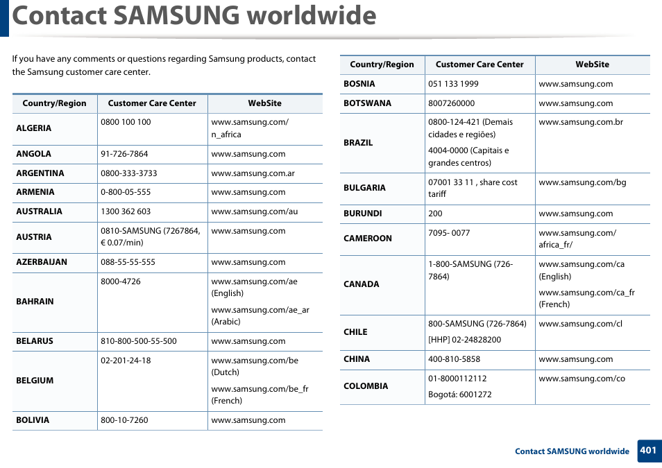 Contact samsung worldwide | Samsung CLX-4195N-XAX User Manual | Page 401 / 423