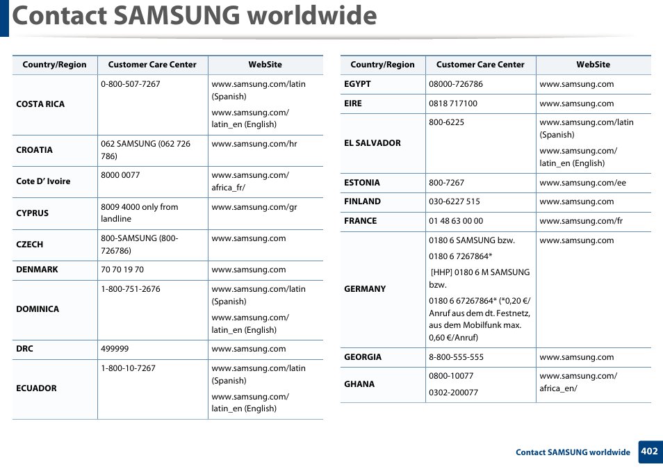 Contact samsung worldwide | Samsung CLX-4195N-XAX User Manual | Page 402 / 423