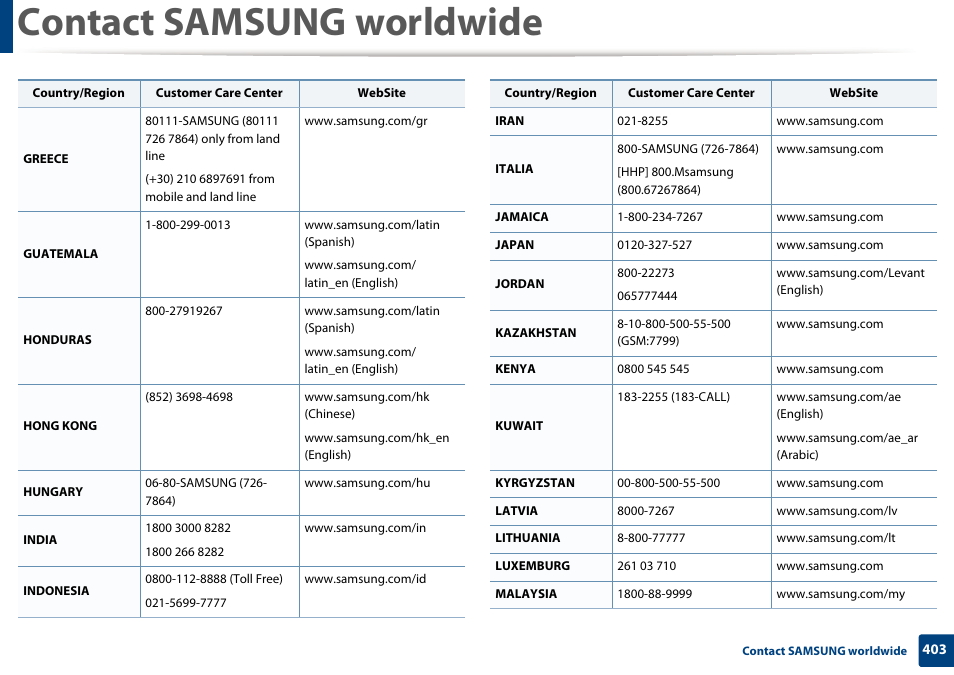 Contact samsung worldwide | Samsung CLX-4195N-XAX User Manual | Page 403 / 423