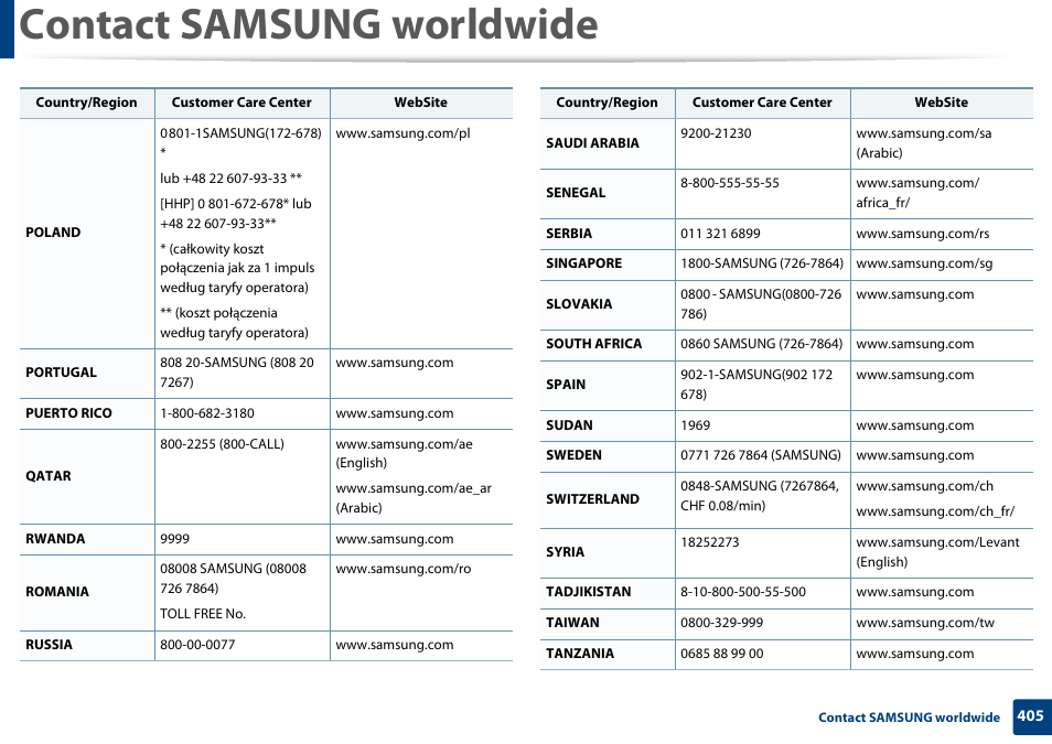 Contact samsung worldwide | Samsung CLX-4195N-XAX User Manual | Page 405 / 423
