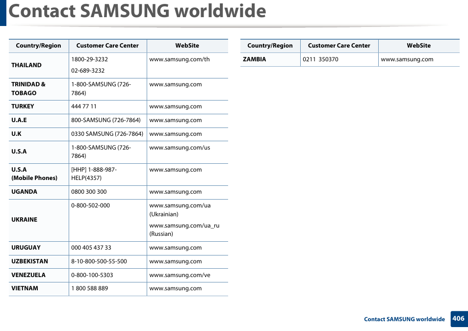 Contact samsung worldwide | Samsung CLX-4195N-XAX User Manual | Page 406 / 423