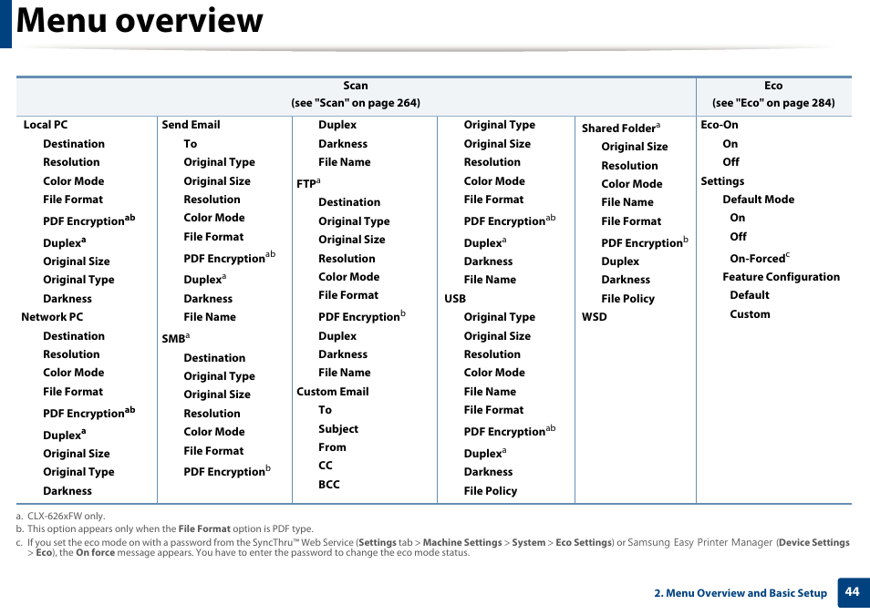 Menu overview | Samsung CLX-4195N-XAX User Manual | Page 44 / 423