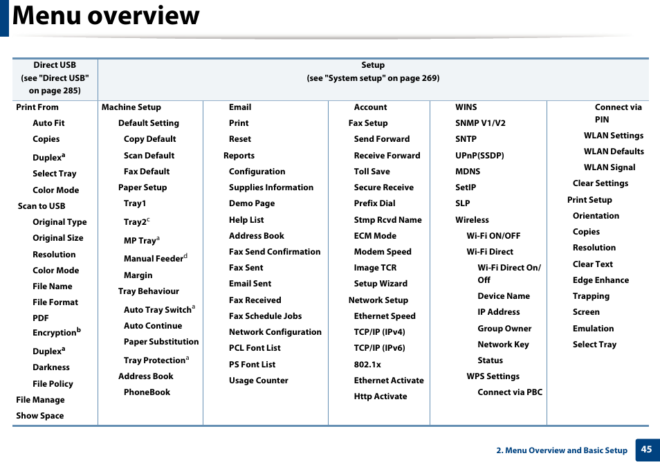 Stamp, Duplex, Plex | Menu overview | Samsung CLX-4195N-XAX User Manual | Page 45 / 423