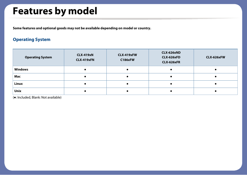 Features by model, Operating system | Samsung CLX-4195N-XAX User Manual | Page 7 / 423