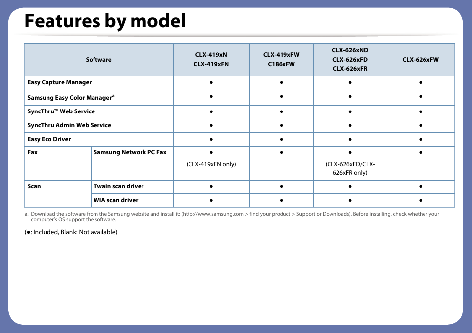 Features by model | Samsung CLX-4195N-XAX User Manual | Page 9 / 423