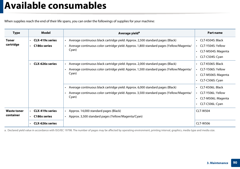 Available consumables | Samsung CLX-4195N-XAX User Manual | Page 90 / 423
