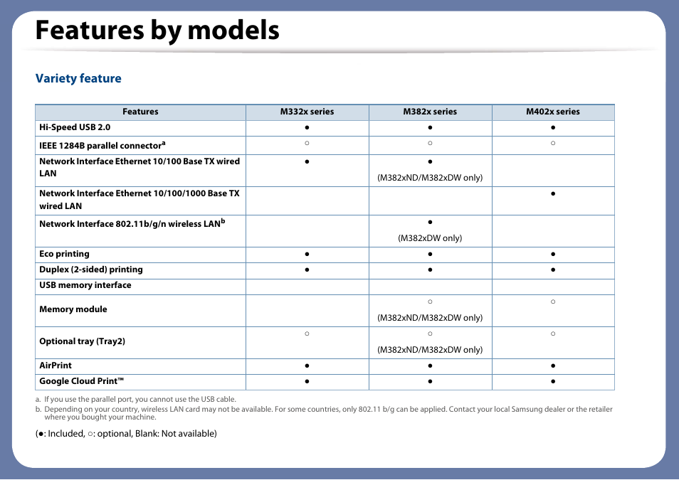 Features by models, Variety feature | Samsung SL-M4020ND-TAA User Manual | Page 10 / 273