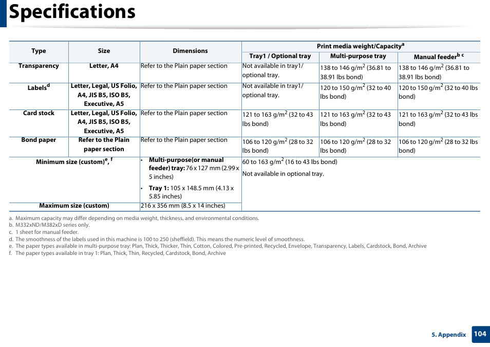 Specifications | Samsung SL-M4020ND-TAA User Manual | Page 104 / 273