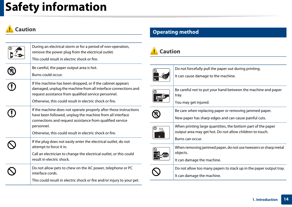 Operating method, Safety information, Caution | Samsung SL-M4020ND-TAA User Manual | Page 14 / 273