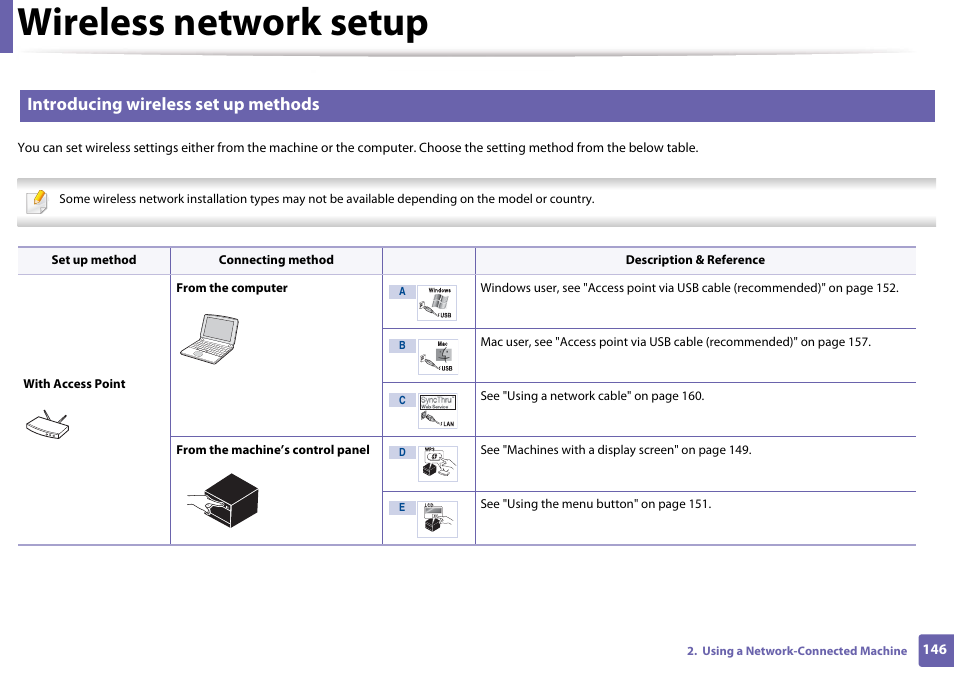 Introducing wireless set up methods, Wireless network setup | Samsung SL-M4020ND-TAA User Manual | Page 146 / 273