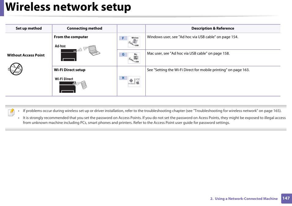 Wireless network setup | Samsung SL-M4020ND-TAA User Manual | Page 147 / 273