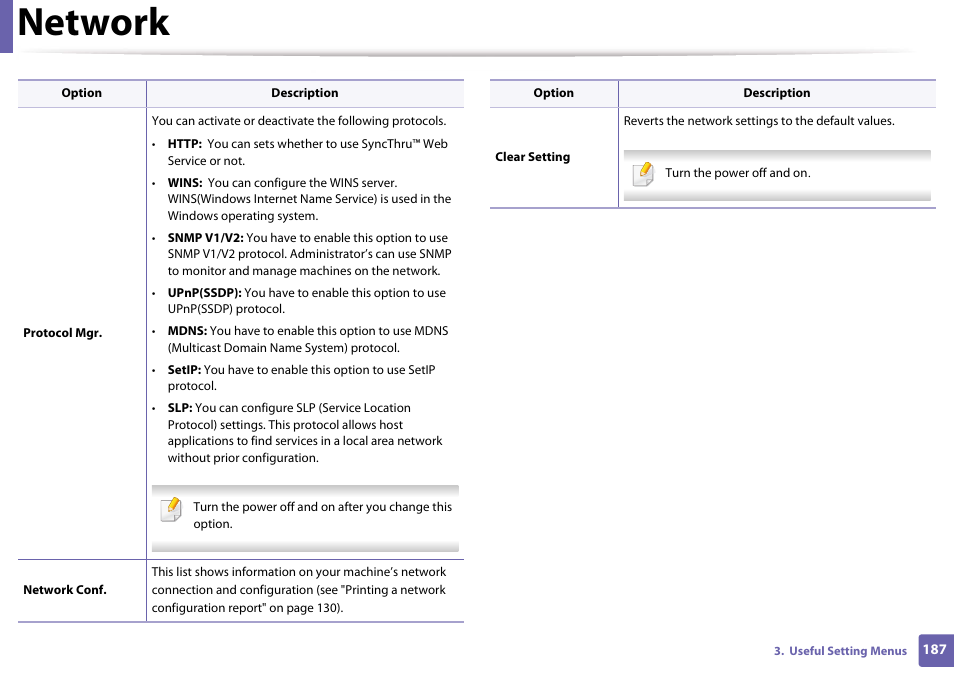 Network | Samsung SL-M4020ND-TAA User Manual | Page 187 / 273