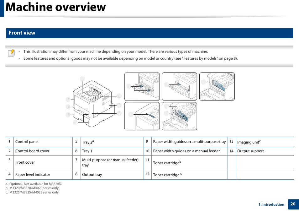 Front view, Machine overview | Samsung SL-M4020ND-TAA User Manual | Page 20 / 273