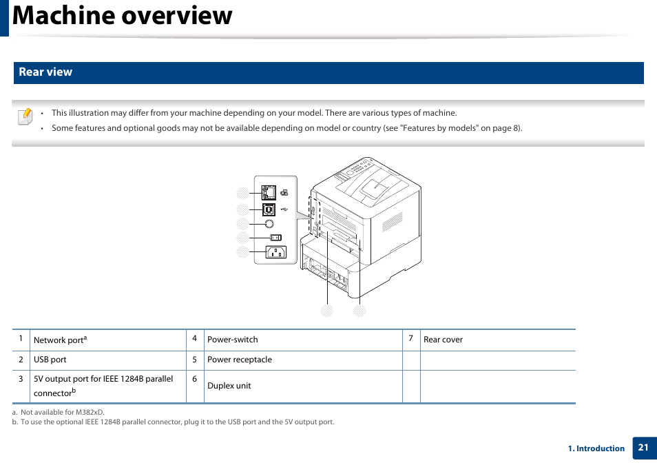 Rear view, Machine overview | Samsung SL-M4020ND-TAA User Manual | Page 21 / 273