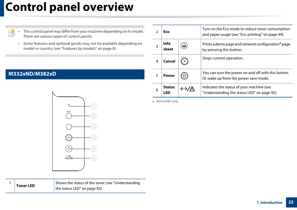 Control panel overview, M332xnd/m382xd | Samsung SL-M4020ND-TAA User Manual | Page 22 / 273