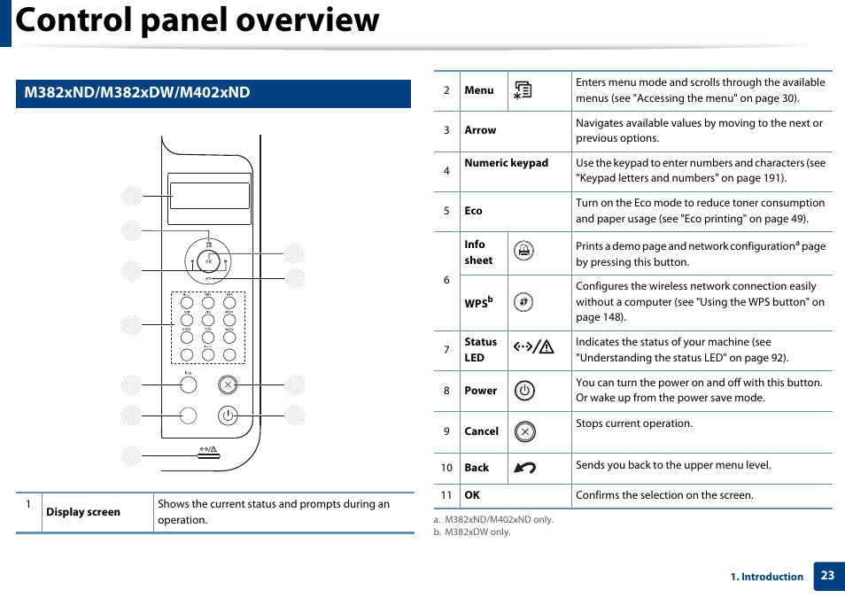 M382xnd/m382xdw/m402xnd, Control panel overview | Samsung SL-M4020ND-TAA User Manual | Page 23 / 273