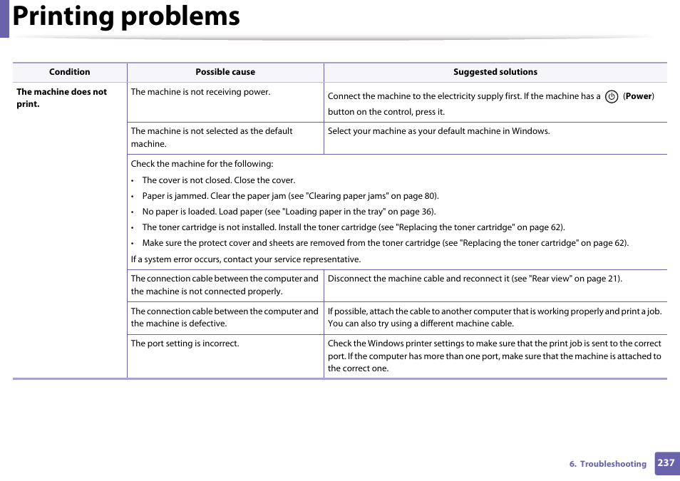 Printing problems | Samsung SL-M4020ND-TAA User Manual | Page 237 / 273