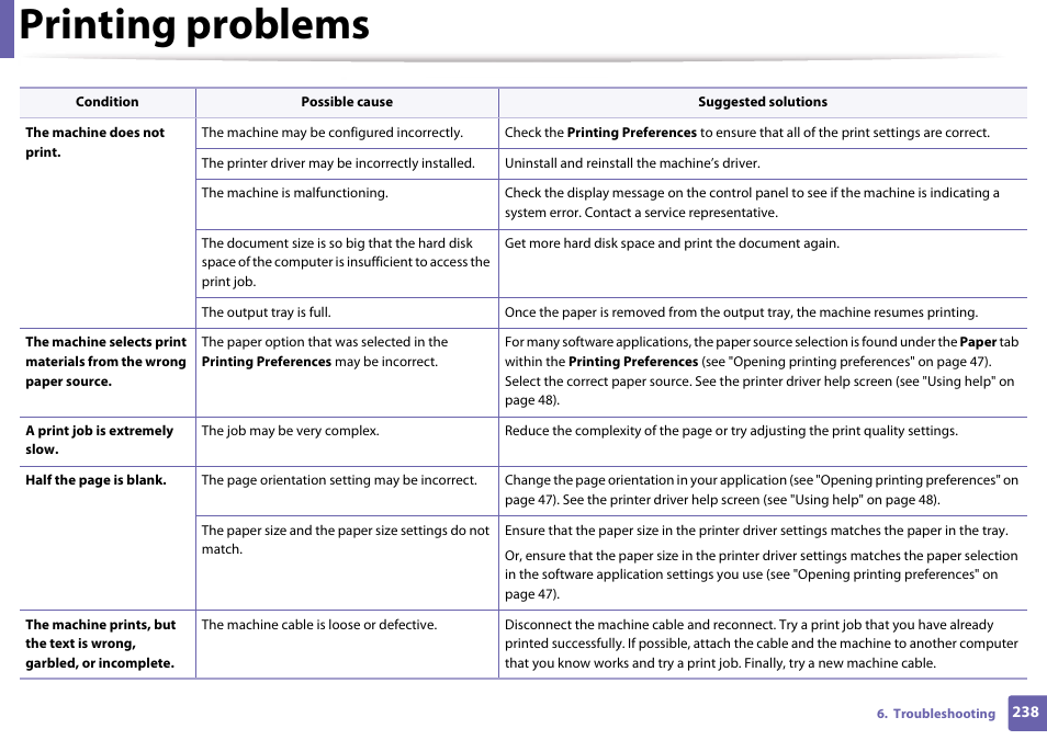 Printing problems | Samsung SL-M4020ND-TAA User Manual | Page 238 / 273
