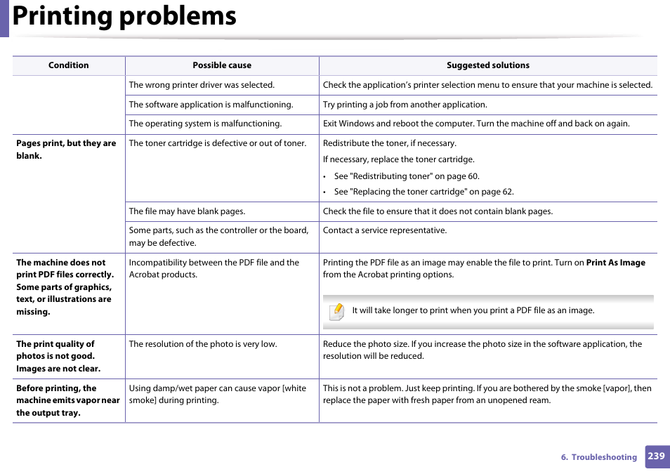 Printing problems | Samsung SL-M4020ND-TAA User Manual | Page 239 / 273