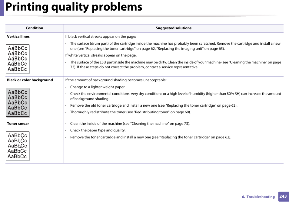 Printing quality problems | Samsung SL-M4020ND-TAA User Manual | Page 243 / 273