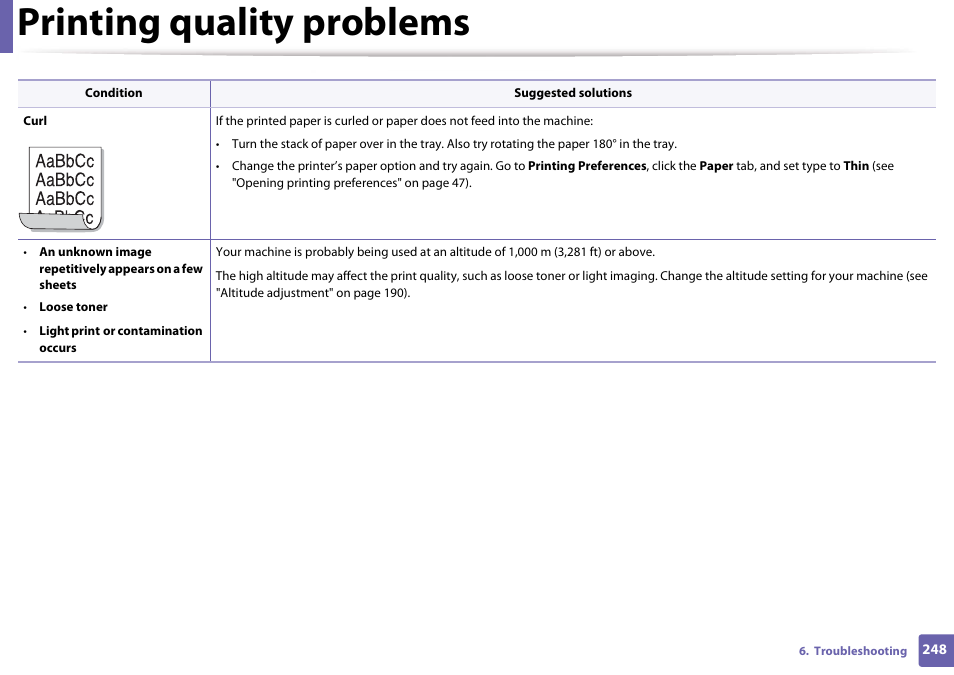Printing quality problems | Samsung SL-M4020ND-TAA User Manual | Page 248 / 273