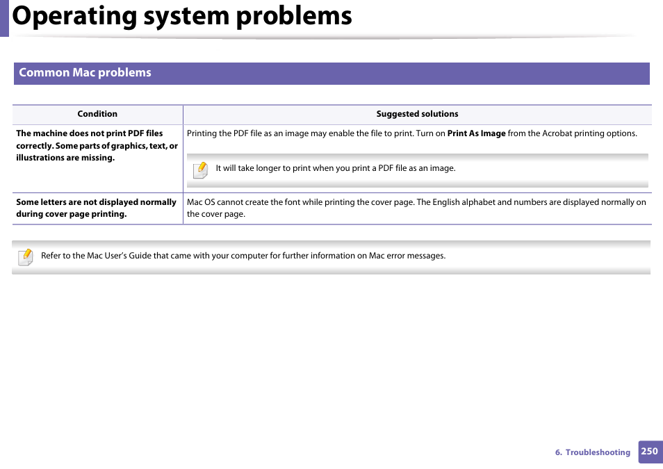 Common mac problems, Operating system problems | Samsung SL-M4020ND-TAA User Manual | Page 250 / 273