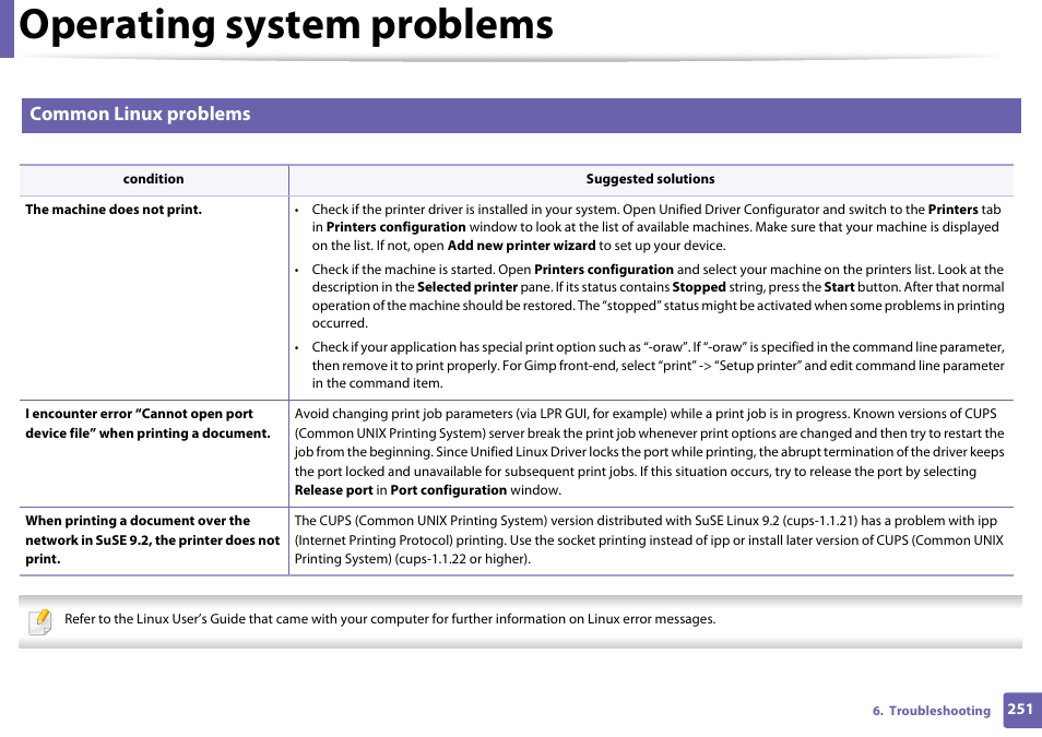 Common linux problems, Operating system problems | Samsung SL-M4020ND-TAA User Manual | Page 251 / 273