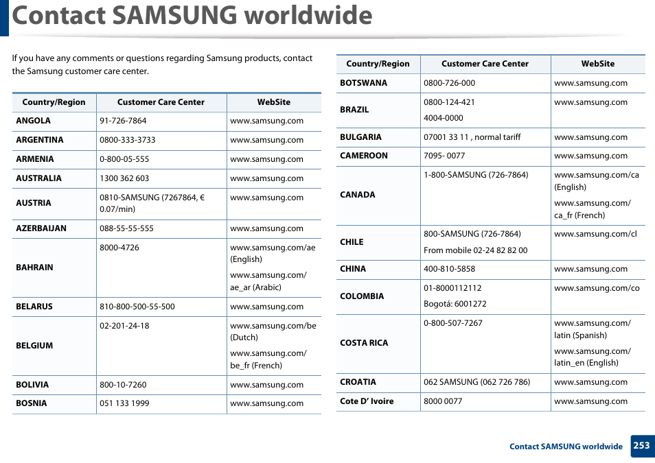 Contact samsung worldwide | Samsung SL-M4020ND-TAA User Manual | Page 253 / 273
