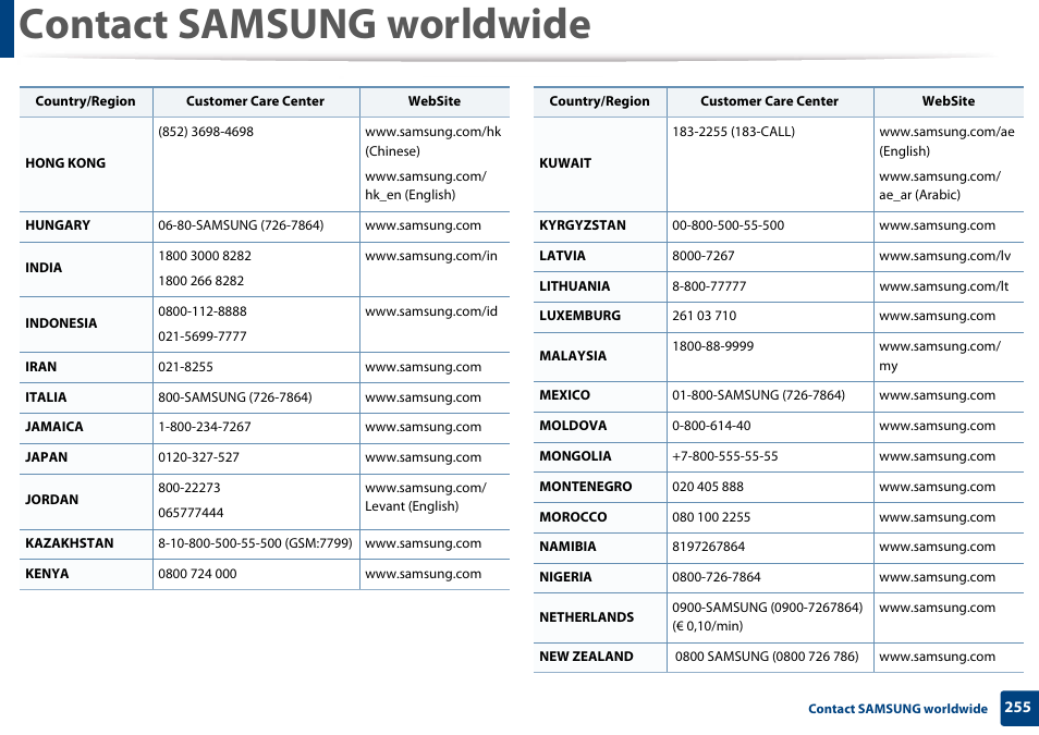 Contact samsung worldwide | Samsung SL-M4020ND-TAA User Manual | Page 255 / 273