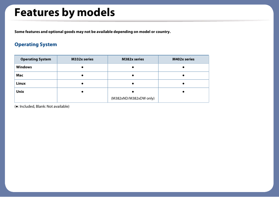 Features by models, Operating system | Samsung SL-M4020ND-TAA User Manual | Page 8 / 273