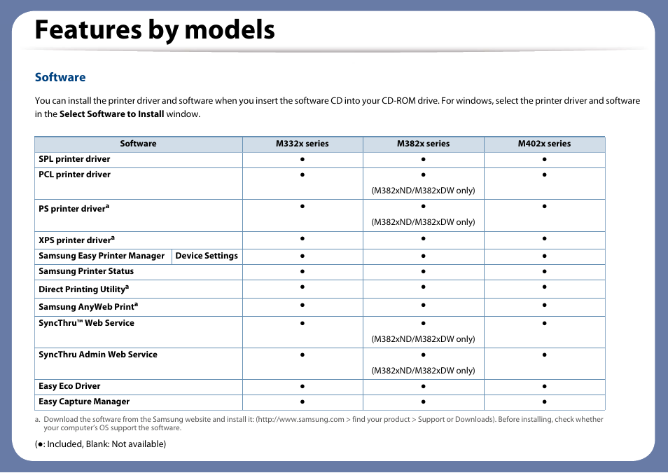 Features by models, Software | Samsung SL-M4020ND-TAA User Manual | Page 9 / 273