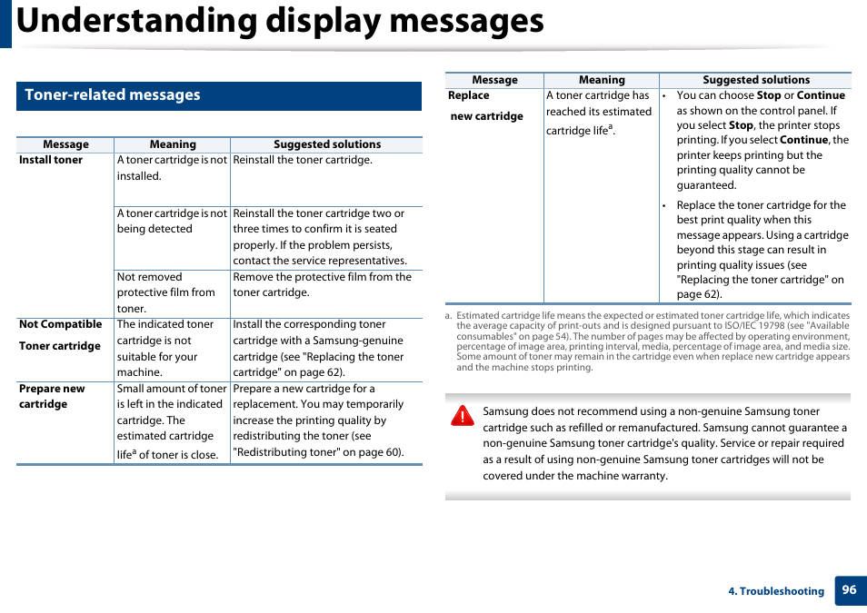 Toner-related messages, Understanding display messages | Samsung SL-M4020ND-TAA User Manual | Page 96 / 273