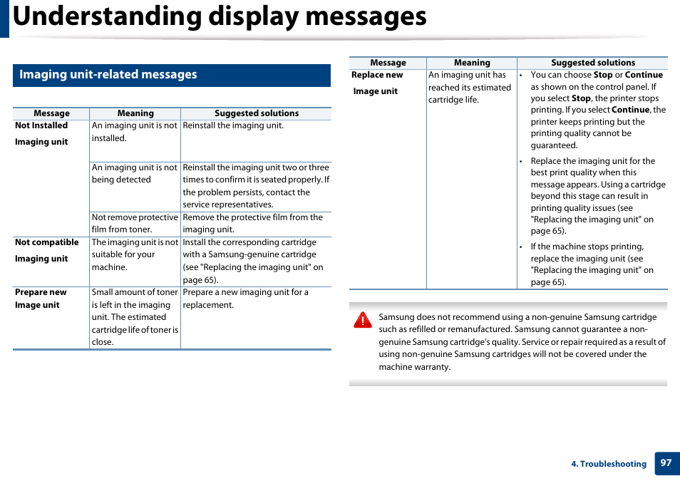 Imaging unit-related messages, Understanding display messages | Samsung SL-M4020ND-TAA User Manual | Page 97 / 273