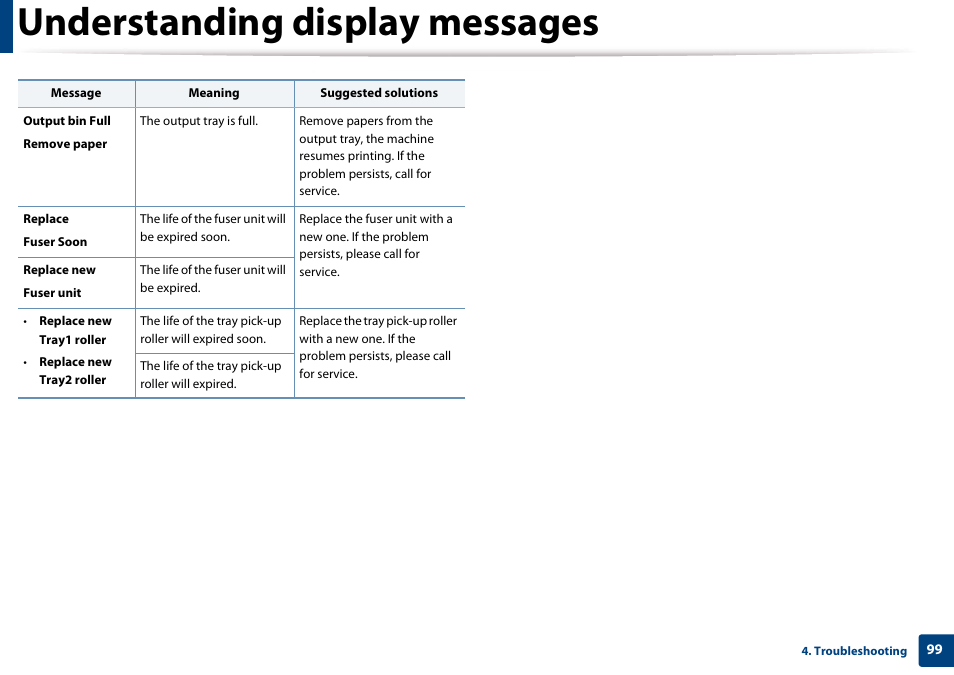 Understanding display messages | Samsung SL-M4020ND-TAA User Manual | Page 99 / 273