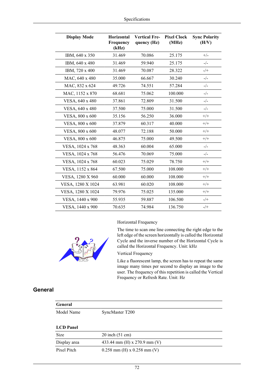 General | Samsung LS22TWHSUV-ZA User Manual | Page 73 / 96